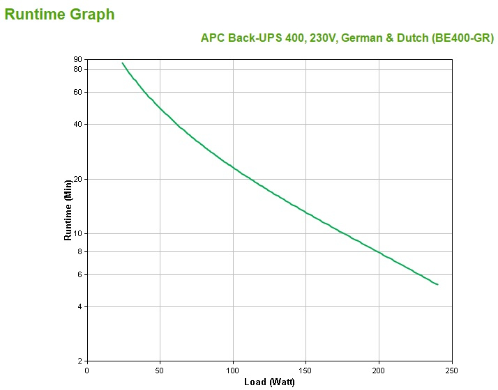 APC Back-UPS - 400VA - noodstroomvoeding 8x stopcontact