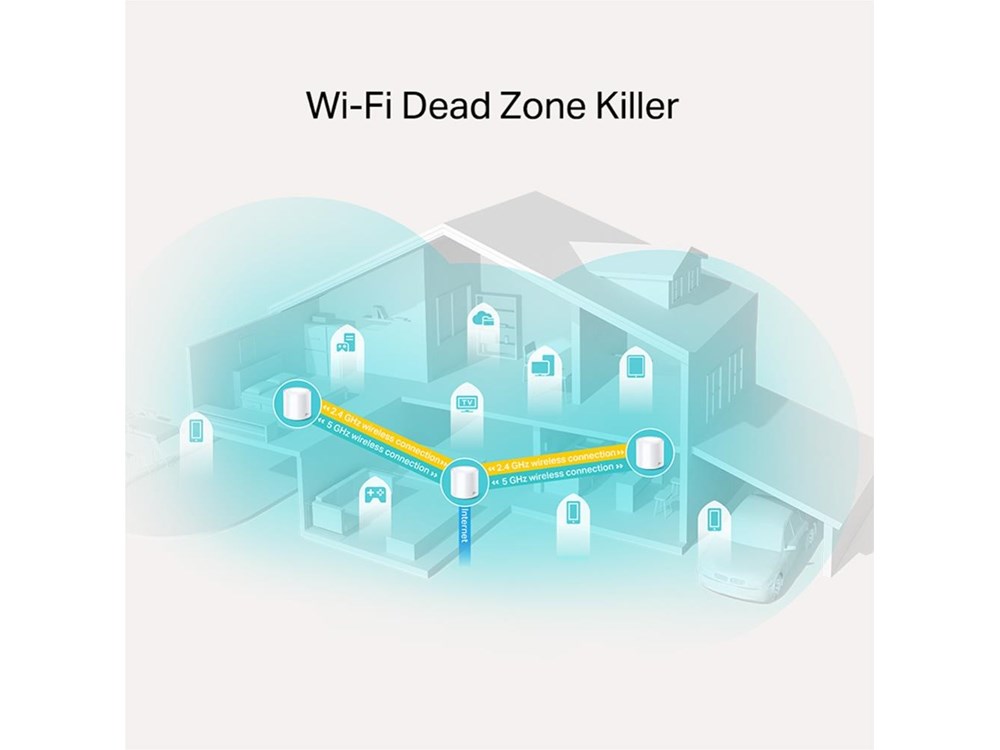 TP-LINK Deco X20 Multiroom Wifi systeem - 3 Stuks