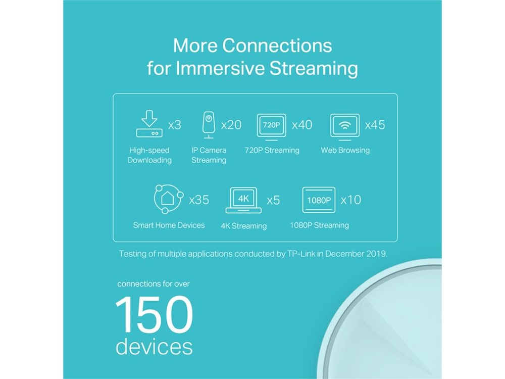 TP-LINK Deco X20 Multiroom Wifi systeem - 3 Stuks