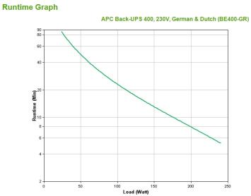 APC Back-UPS - 400VA - noodstroomvoeding 8x stopcontact