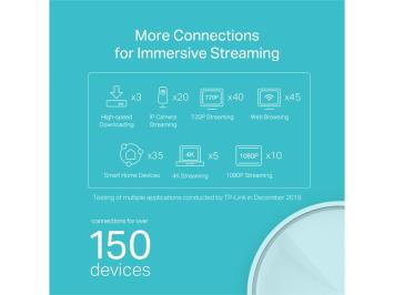 TP-LINK Deco X20 Multiroom Wifi systeem - 3 Stuks