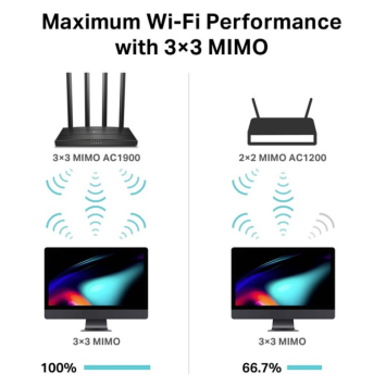 TP-LINK Archer C80