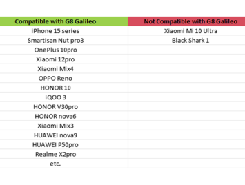 Gamesir G8 Galileo Smartphone Game Controller - Grijs